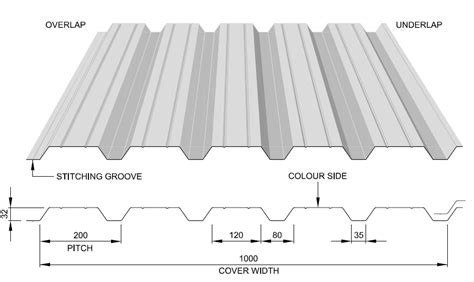 thomas sheet metal|profile steel cladding.